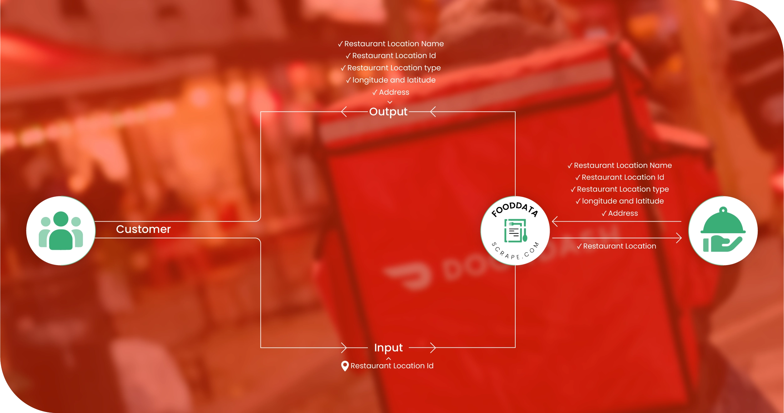 Talabat Egypt Methodologies